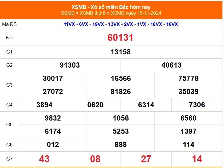 Soi Cầu XSMB 15-11-2025 – Dự Đoán Lô Đề Miền Bắc Chi Tiết Nhất Cùng kubet77 – ku casino