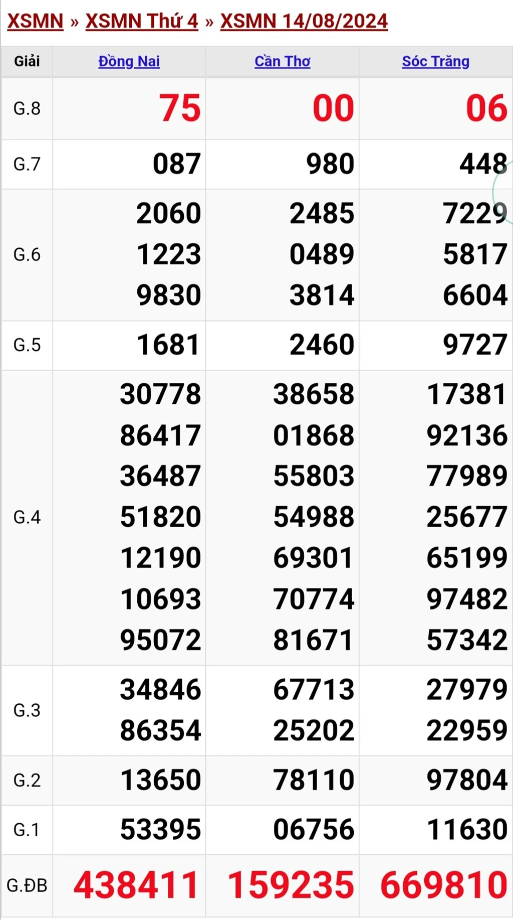 Dự Đoán XSMN 22-1-2025: Chiến Lược Chốt Số Đón Lộc Cùng kubet casino